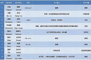 韩媒谈韩国队内讧：就像2010年的法国队，或是变革的黄金时间