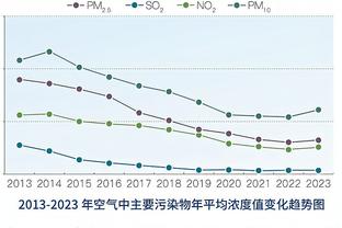 中场差距？埃迪-豪：表扬边后卫 而中场出色才能让他们位置更高