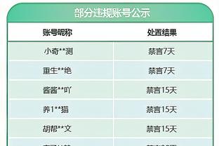 表现全面！福克斯全场18中8 贡献23分8篮板5助攻2抢断