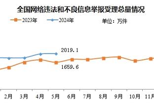 塔图姆绝平不中！波普：在低位保持防守强硬 要去干扰他的投篮